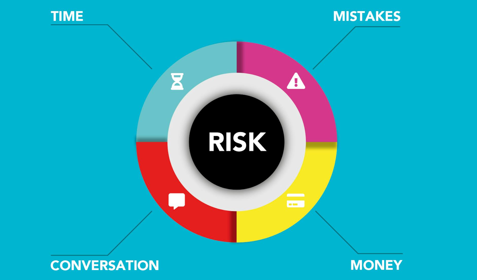 risk_management